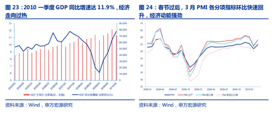 重大危机、全球放水、股市暴涨之后，下一年会如何走？一切与2010如此相似