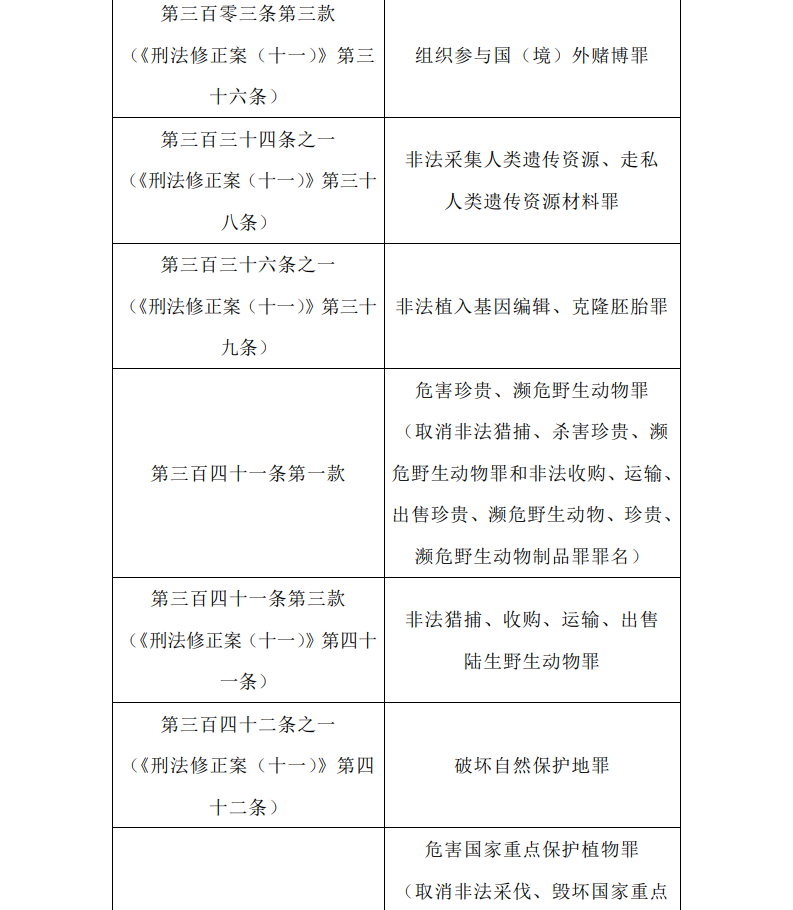 袭警罪正式设立,3月1日起施行!
