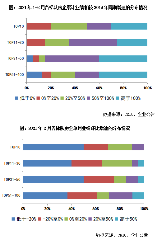 2021年1-2月中国房地产企业销售TOP100排行榜