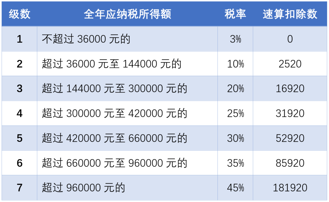 最后几天！要退钱的抓紧了