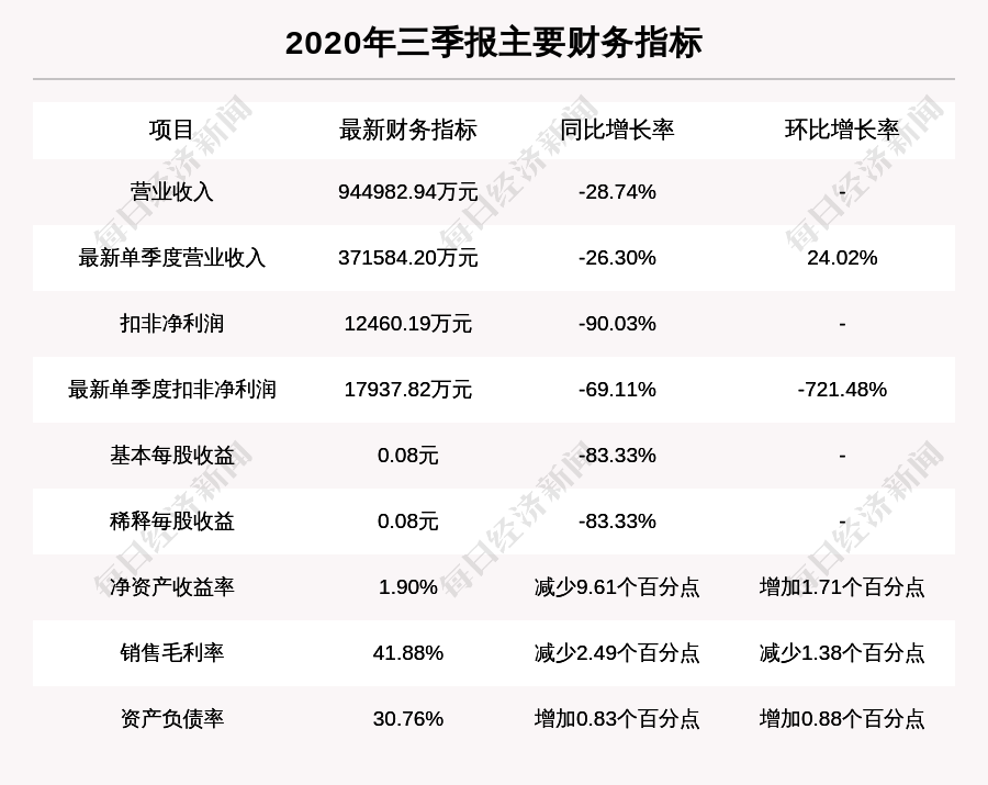 森马服饰：机构重仓股，放量上涨，量比大于3，北向资金持股数量8121.69万股