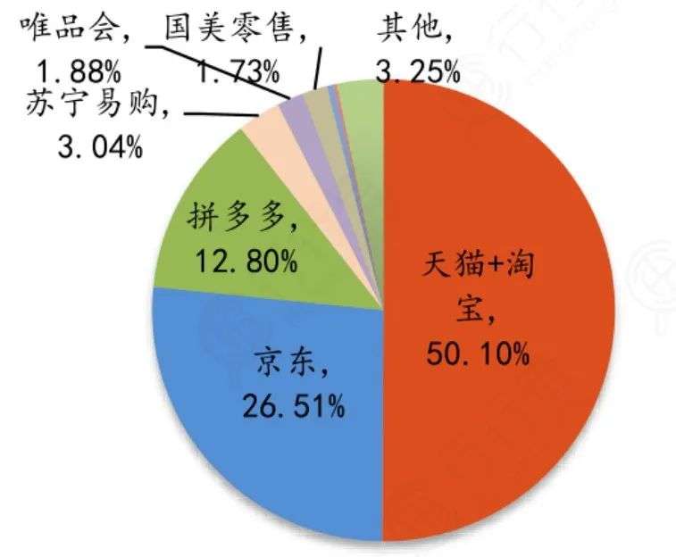 费财且掉队的苏宁物流，会被出售吗？