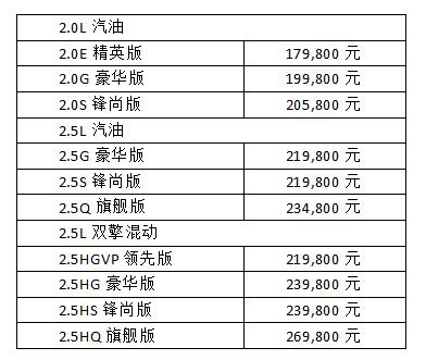 17.98万起 广汽丰田八代凯美瑞中期改款车型全面发售