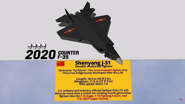 ⽻ѧߡйFC-31սзʷ