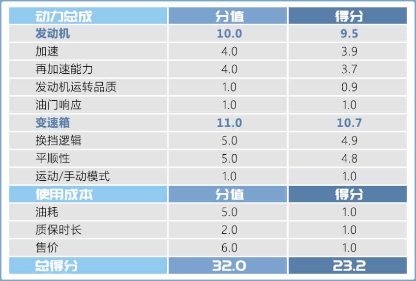 图片[39]_奥迪RS7 Sportback测试 如此狂暴却又如此温柔_5a汽车网