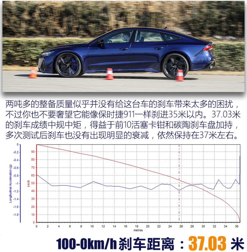 图片[45]_奥迪RS7 Sportback测试 如此狂暴却又如此温柔_5a汽车网