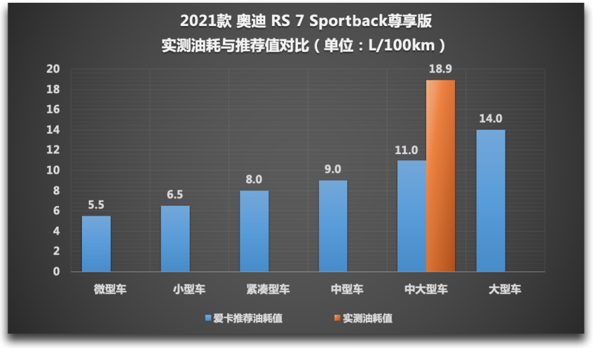 图片[38]_奥迪RS7 Sportback测试 如此狂暴却又如此温柔_5a汽车网