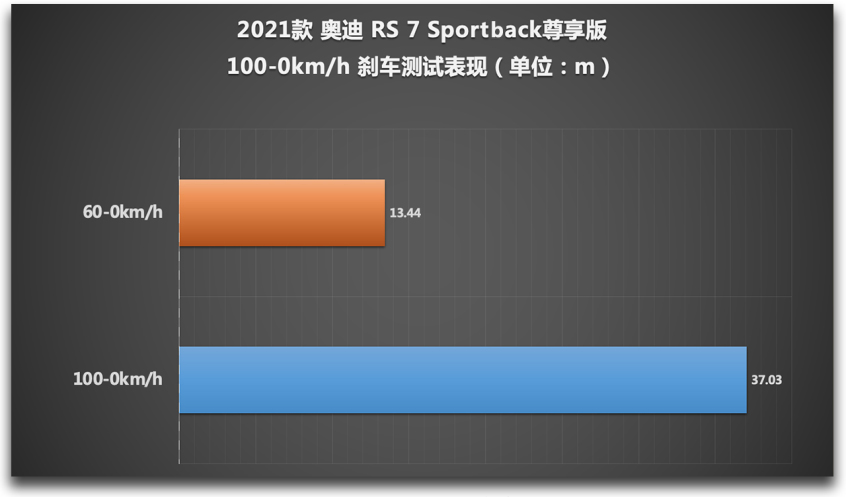 图片[46]_奥迪RS7 Sportback测试 如此狂暴却又如此温柔_5a汽车网