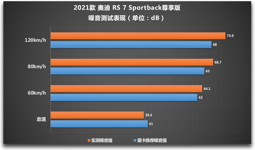 图片[50]_奥迪RS7 Sportback测试 如此狂暴却又如此温柔_5a汽车网