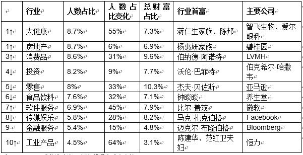 2021胡润全球富豪榜出炉！马斯克1.28万亿首次成为世界首富，农夫山泉钟睒睒进入全球前十成亚洲首富