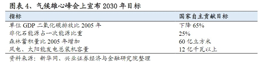 确定性最强！碳中和逆势大涨 未来十年的“C位”投资机会摆在面前