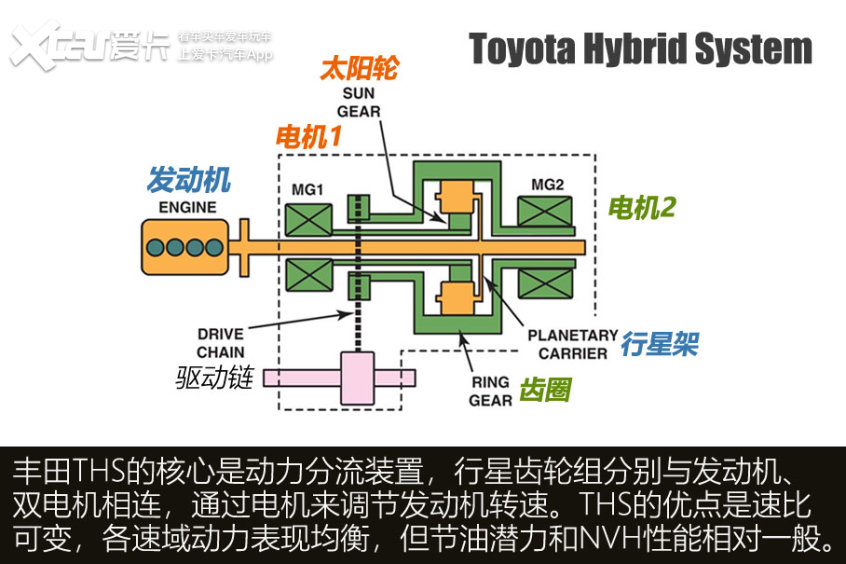 图片[3]_长城柠檬混动DHT怎么样 拆解后我们有了答案_5a汽车网