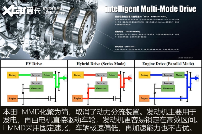 图片[4]_长城柠檬混动DHT怎么样 拆解后我们有了答案_5a汽车网