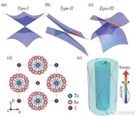 �ҹ���ѧ�ҷ��ֵ��������������