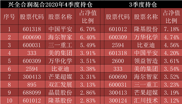 张坤、刘彦春、傅鹏博、葛兰、谢治宇等顶级基金经理谁最抗跌？