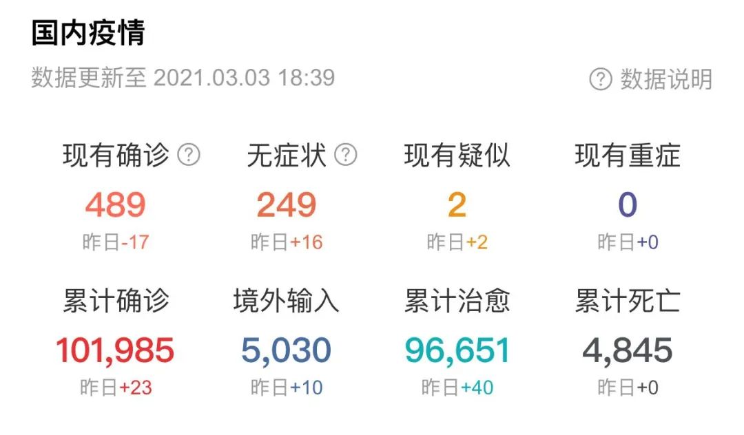 全国“两会”如期举行；孟晚舟案再次开庭；5家社区团购企业因价格欺诈等被被罚650万；马斯克成为世界首富