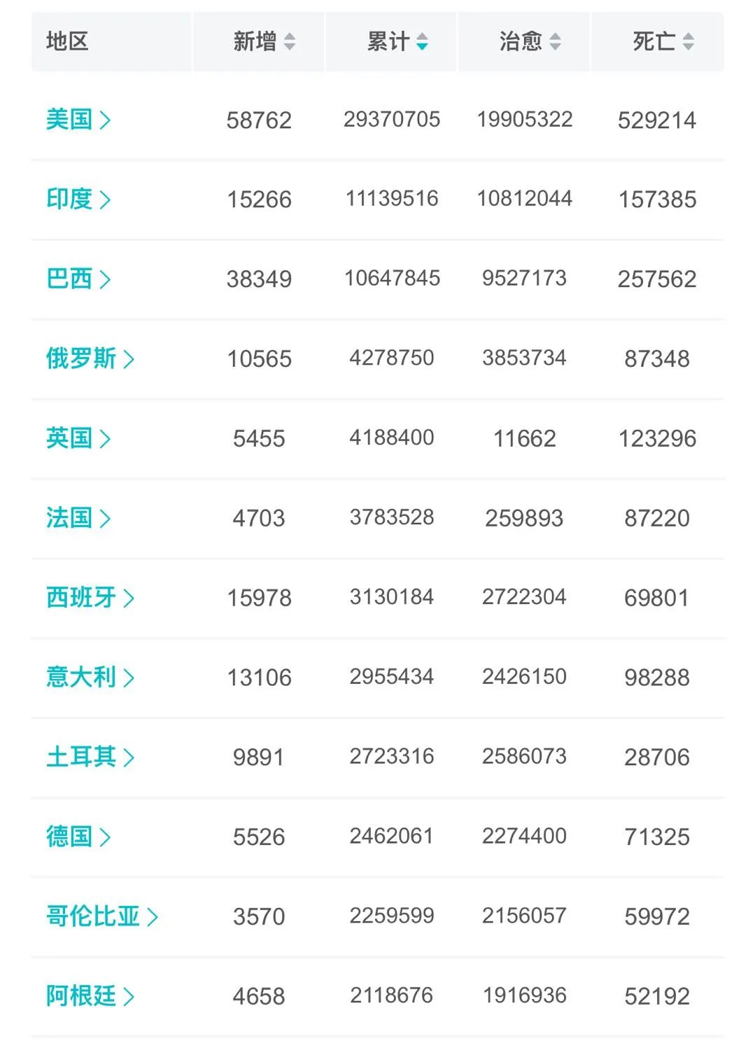 全国“两会”如期举行；孟晚舟案再次开庭；5家社区团购企业因价格欺诈等被被罚650万；马斯克成为世界首富