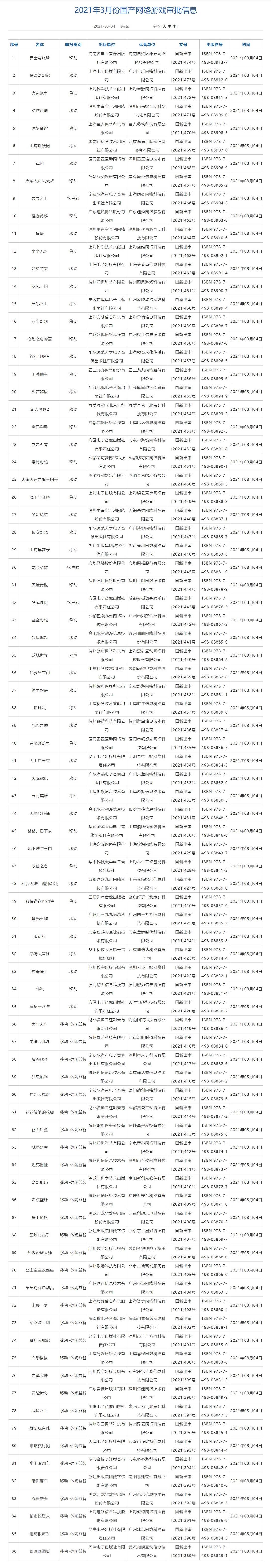 新一批国产游戏版号下发 手游占82款