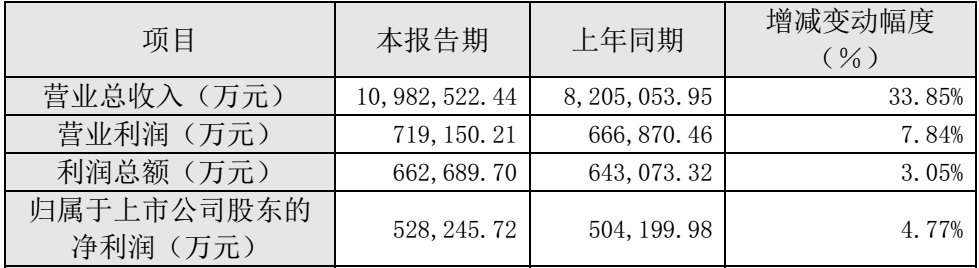 猪还能飞吗？第四季度盈利大跌90%，新希望去年业绩不及市场预期