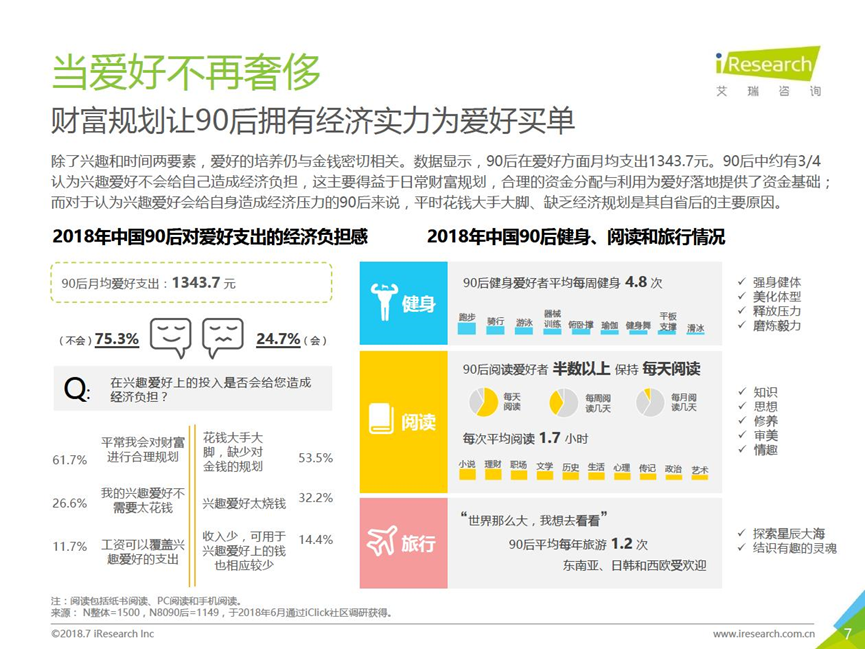 基金疯魔化,苦了年轻人