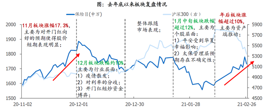 政府工作报告：制定碳达峰行动方案！追踪三大投资板块
