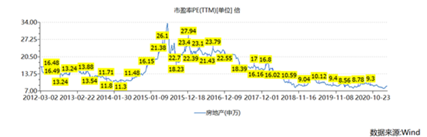 政府工作报告：制定碳达峰行动方案！追踪三大投资板块