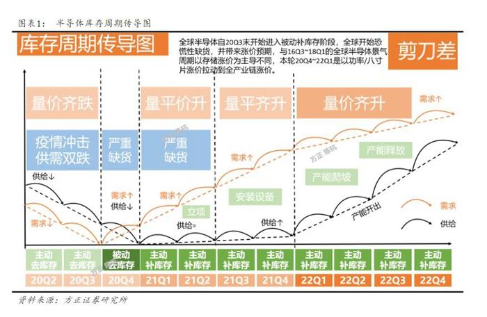 芯片紧缺，5G手机会涨价吗？