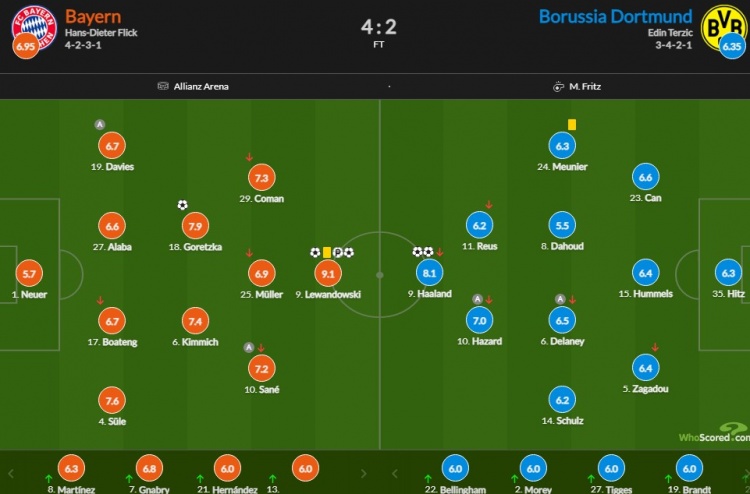 ����vs�������֣������ñȫ�����9.1�� ������˫��8.1��