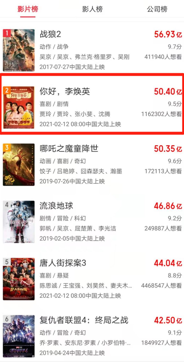 破50亿，影史第二！贾玲发声，沈腾一句话笑喷