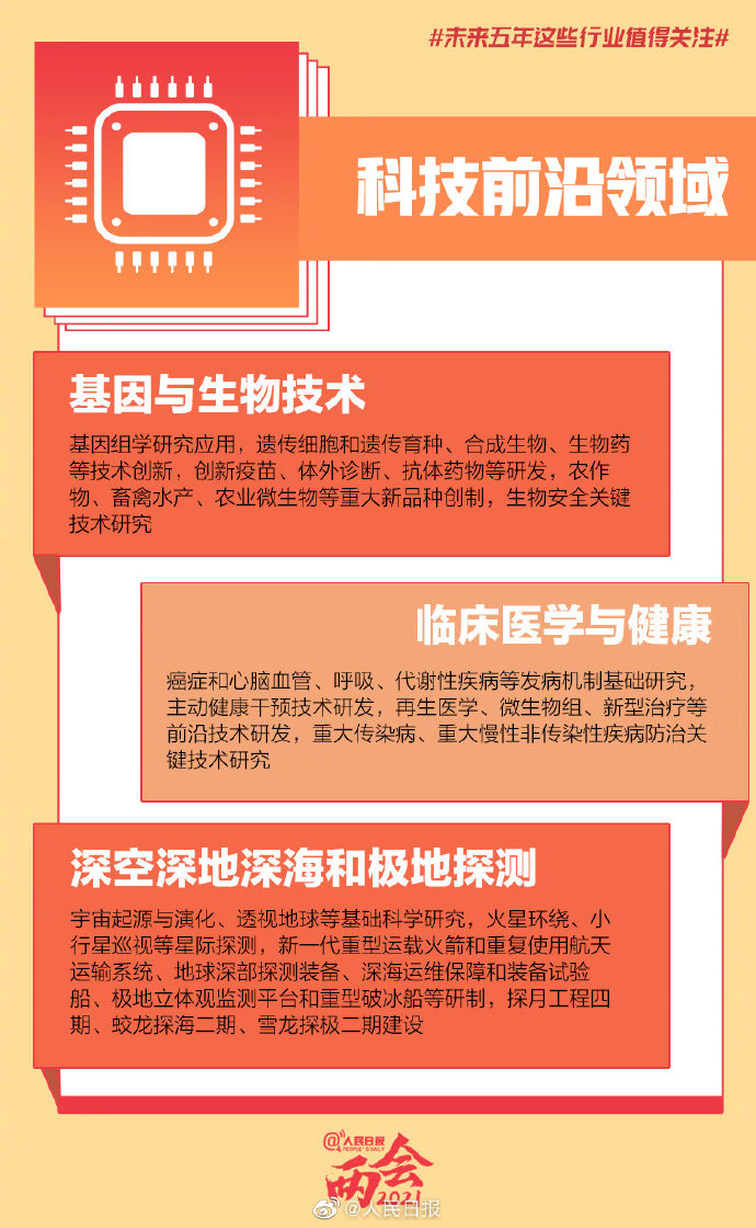 转存了解！未来5年这些行业值得关注