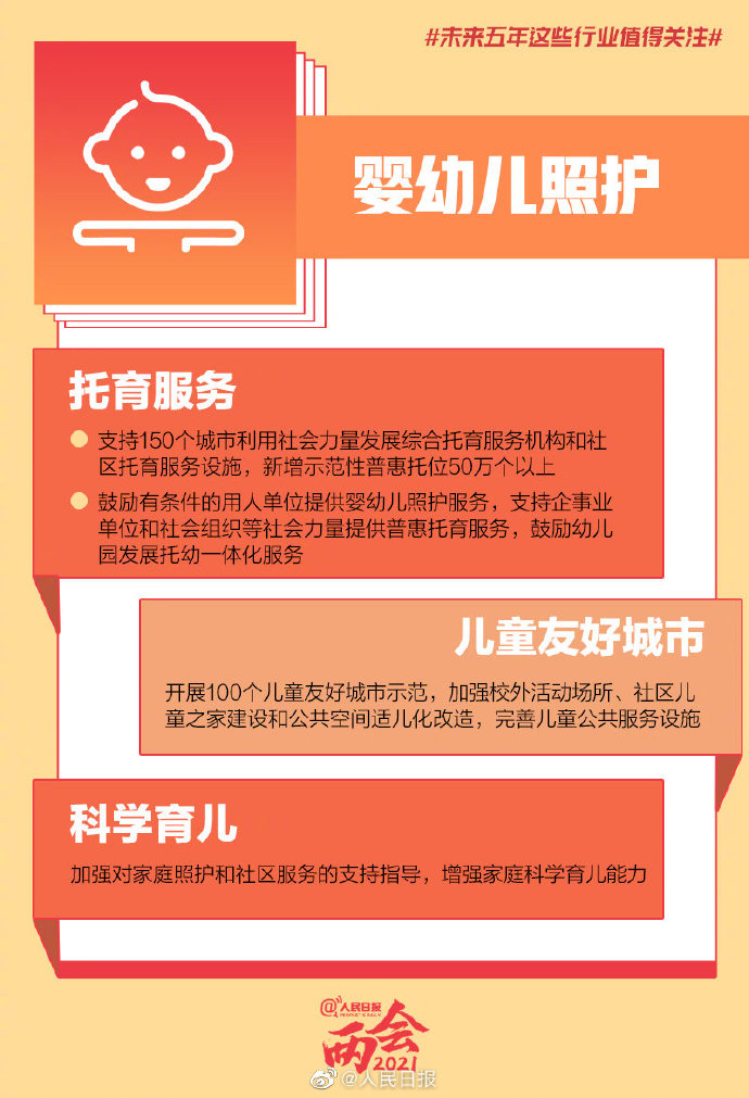 转存了解！未来5年这些行业值得关注