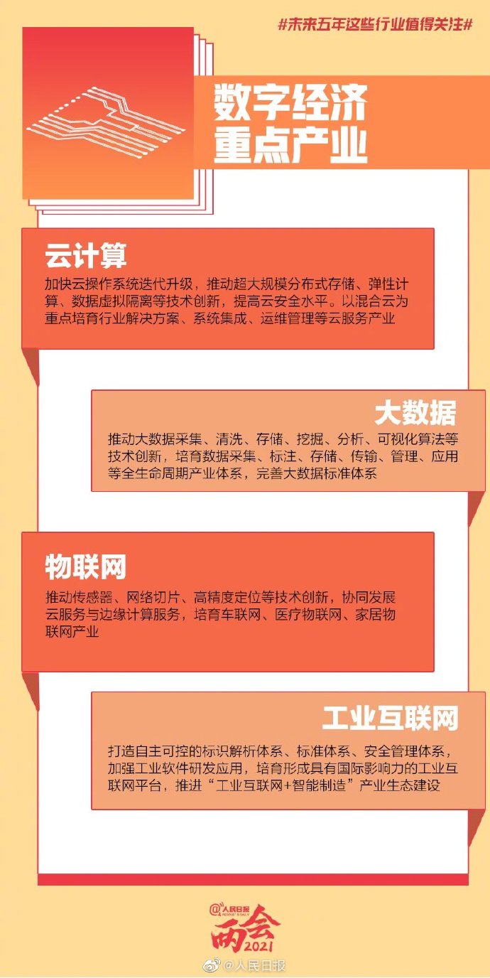 转存了解！未来5年这些行业值得关注