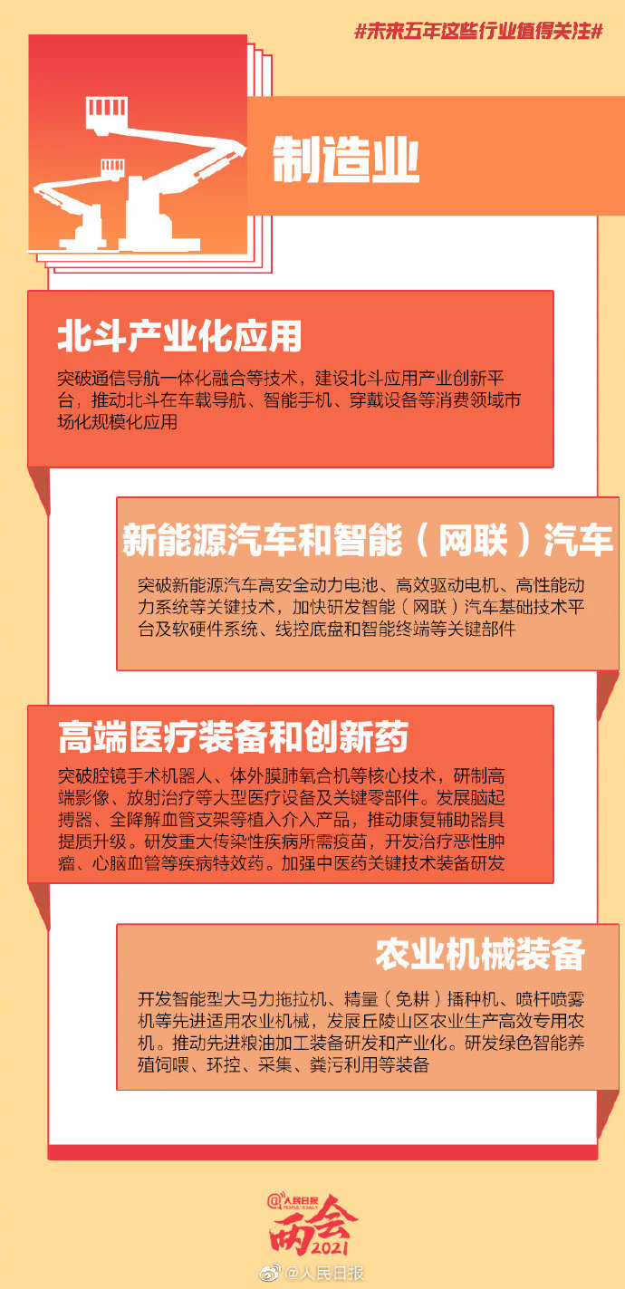 转存了解！未来5年这些行业值得关注