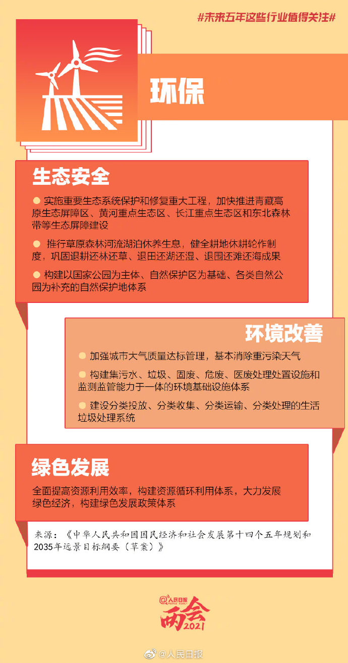 转存了解！未来5年这些行业值得关注