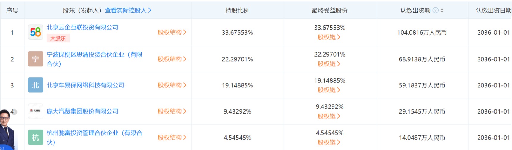 传查博士CEO和高管被带走调查：姚劲波为实控人，牵出二手车黑产