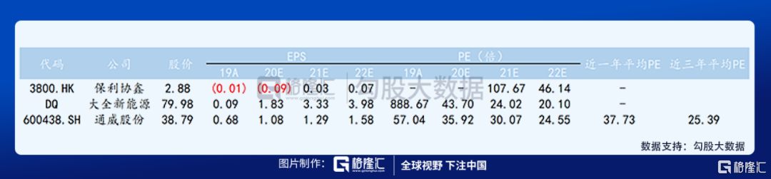 如何看待最近光伏板块的调整？