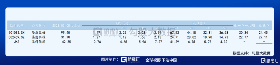 如何看待最近光伏板块的调整？