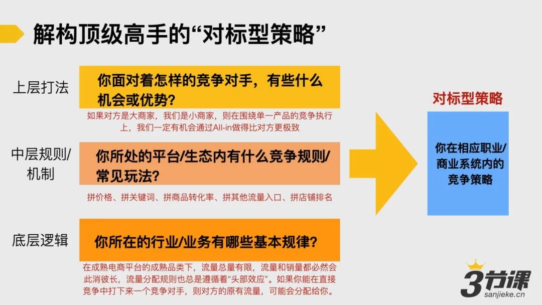 如何提升你的系统思考和认知能力？