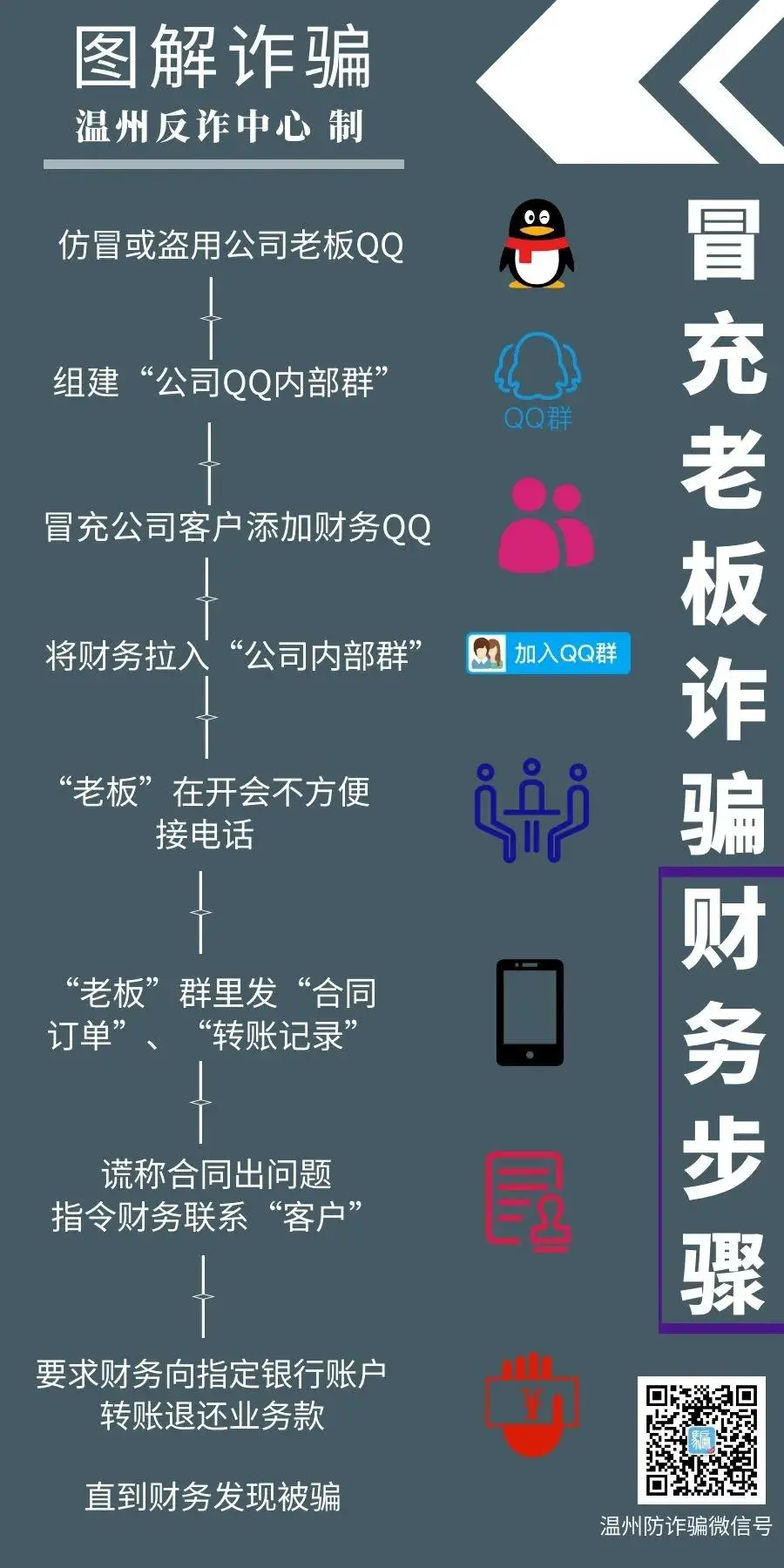 浙江多地警方紧急预警！此类骗局近期高发