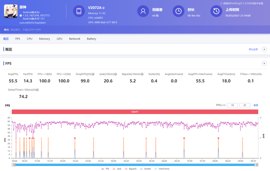 联发科这次追上骁龙865了吗？天玑1100性能实测