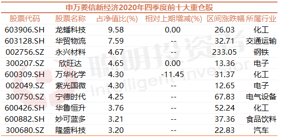 3·8特輯｜最會(huì)賺錢TOP20女基金經(jīng)理，年化回報(bào)均超27%