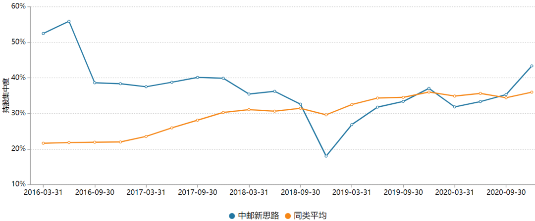 3·8特輯｜最會(huì)賺錢TOP20女基金經(jīng)理，年化回報(bào)均超27%
