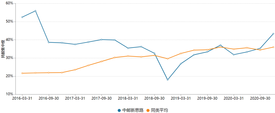 3·8特辑｜最会赚钱TOP20女基金经理，年化回报均超27%