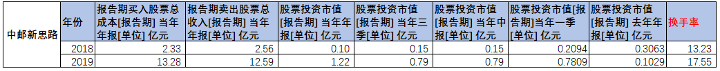 3·8特辑｜最会赚钱TOP20女基金经理，年化回报均超27%