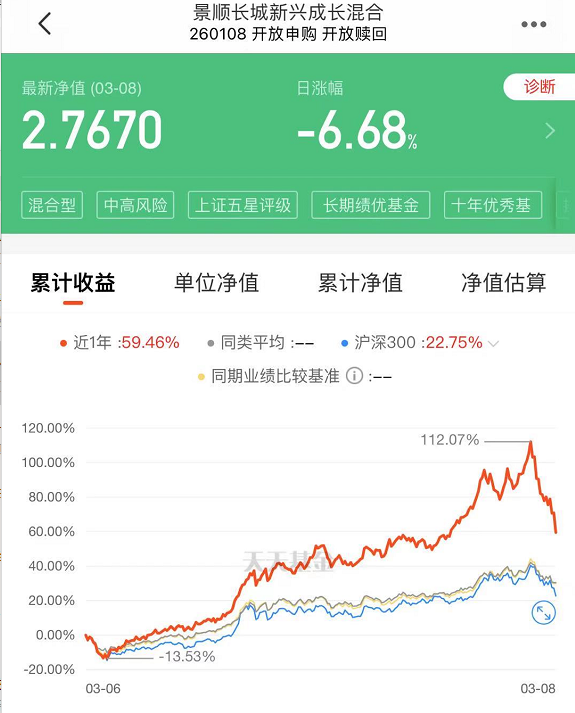 基金净值暴跌上热搜！来，听听基金经理们安慰的话吧