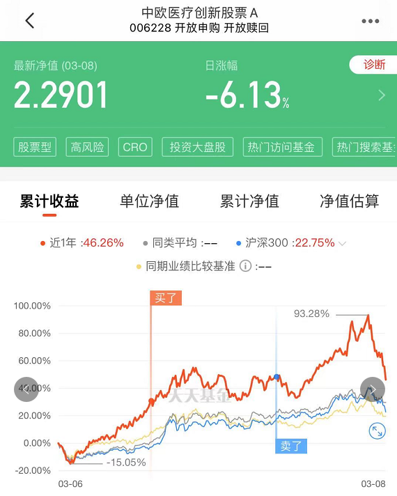 基金净值暴跌上热搜！来，听听基金经理们安慰的话吧