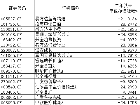 基金净值暴跌上热搜！来，听听基金经理们安慰的话吧