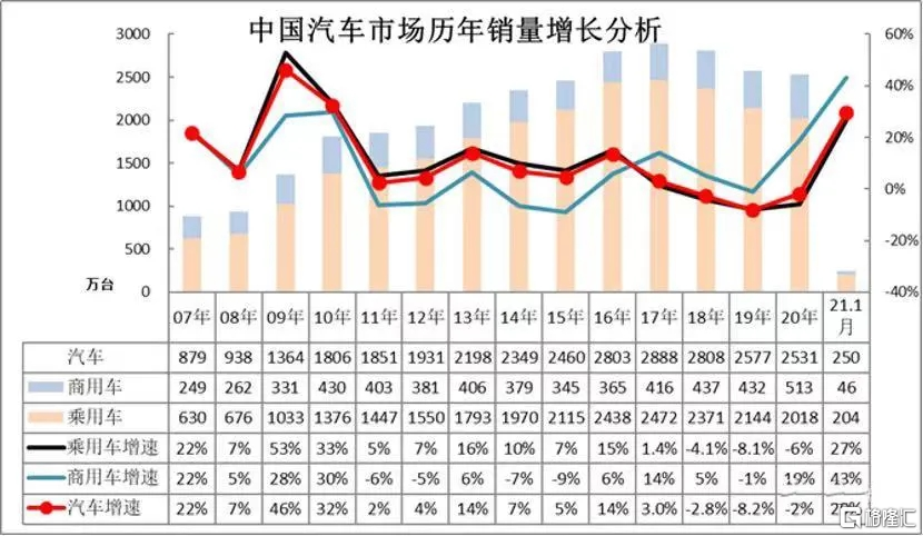 背靠平安、汽车在线营销龙头，汽车之家-S还要了解哪些？