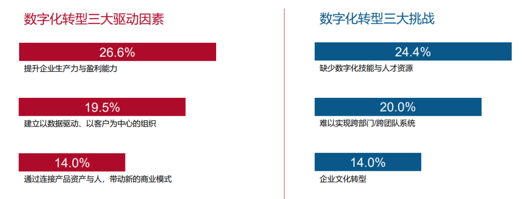 一个资深营销人，对2021年的营销判断