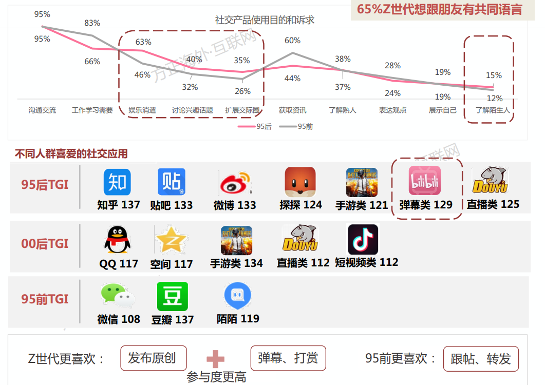 一个资深营销人，对2021年的营销判断
